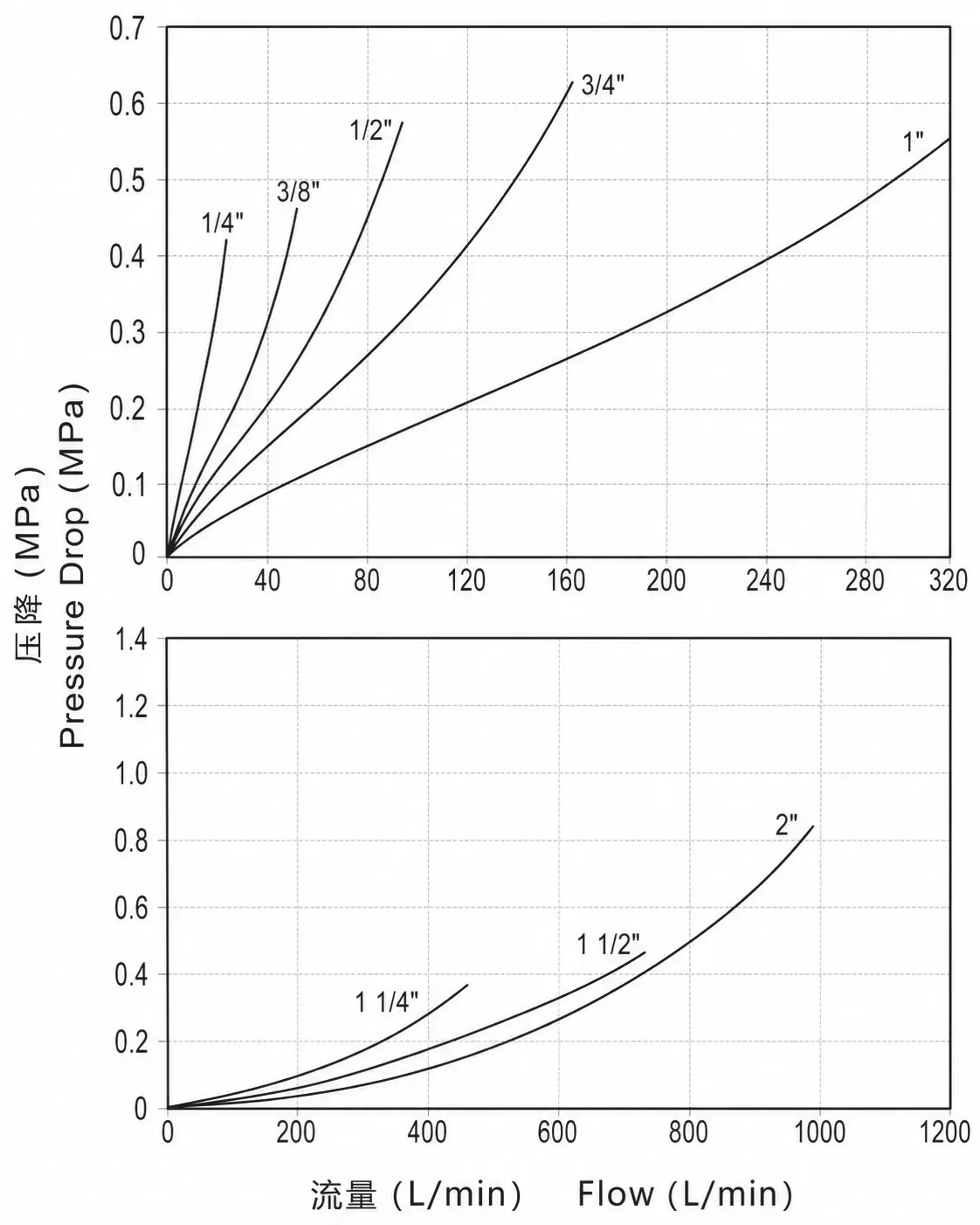 ZY-ISOA1 pressure drop and flow reference curve