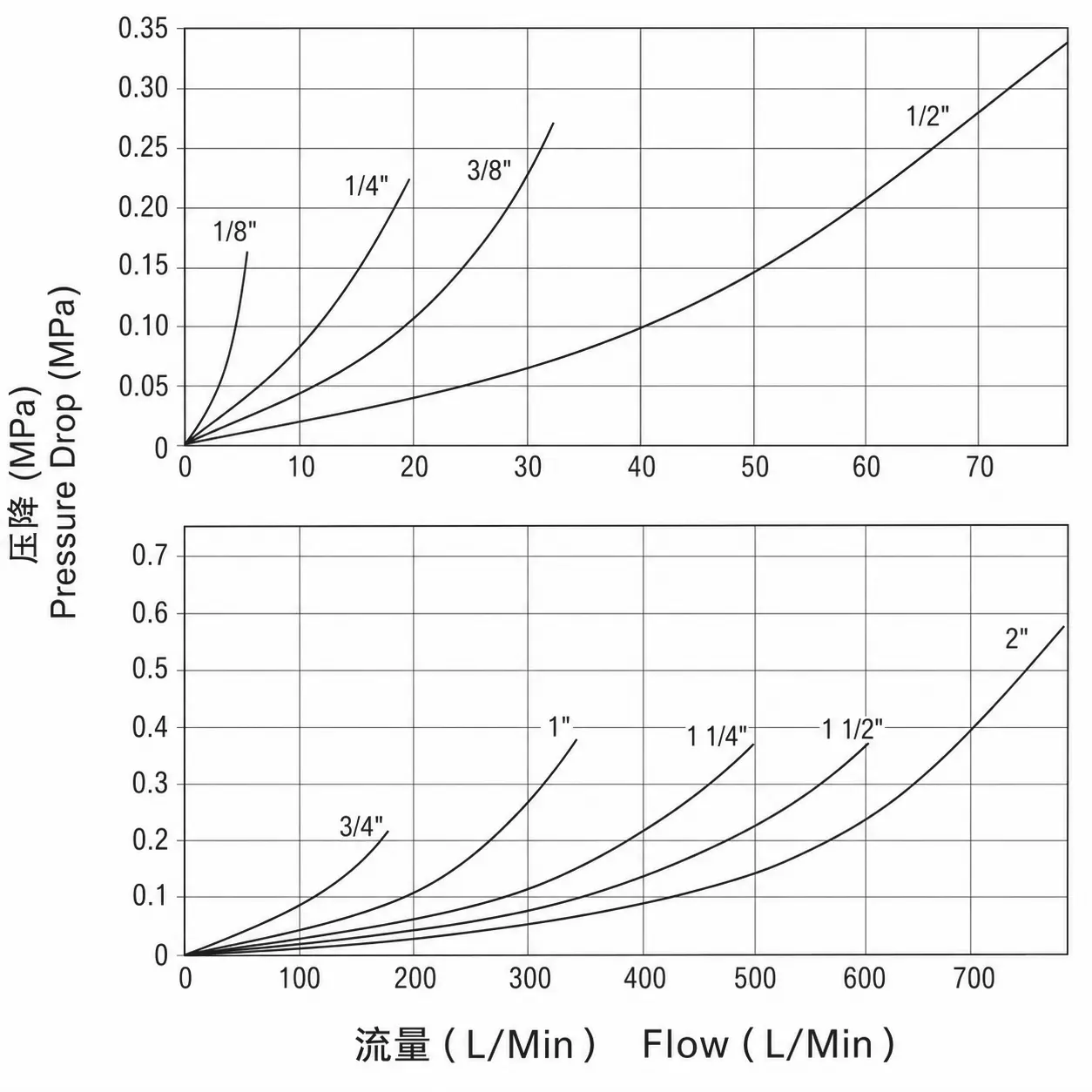 ZY-KZD pressure drop and flow reference curve