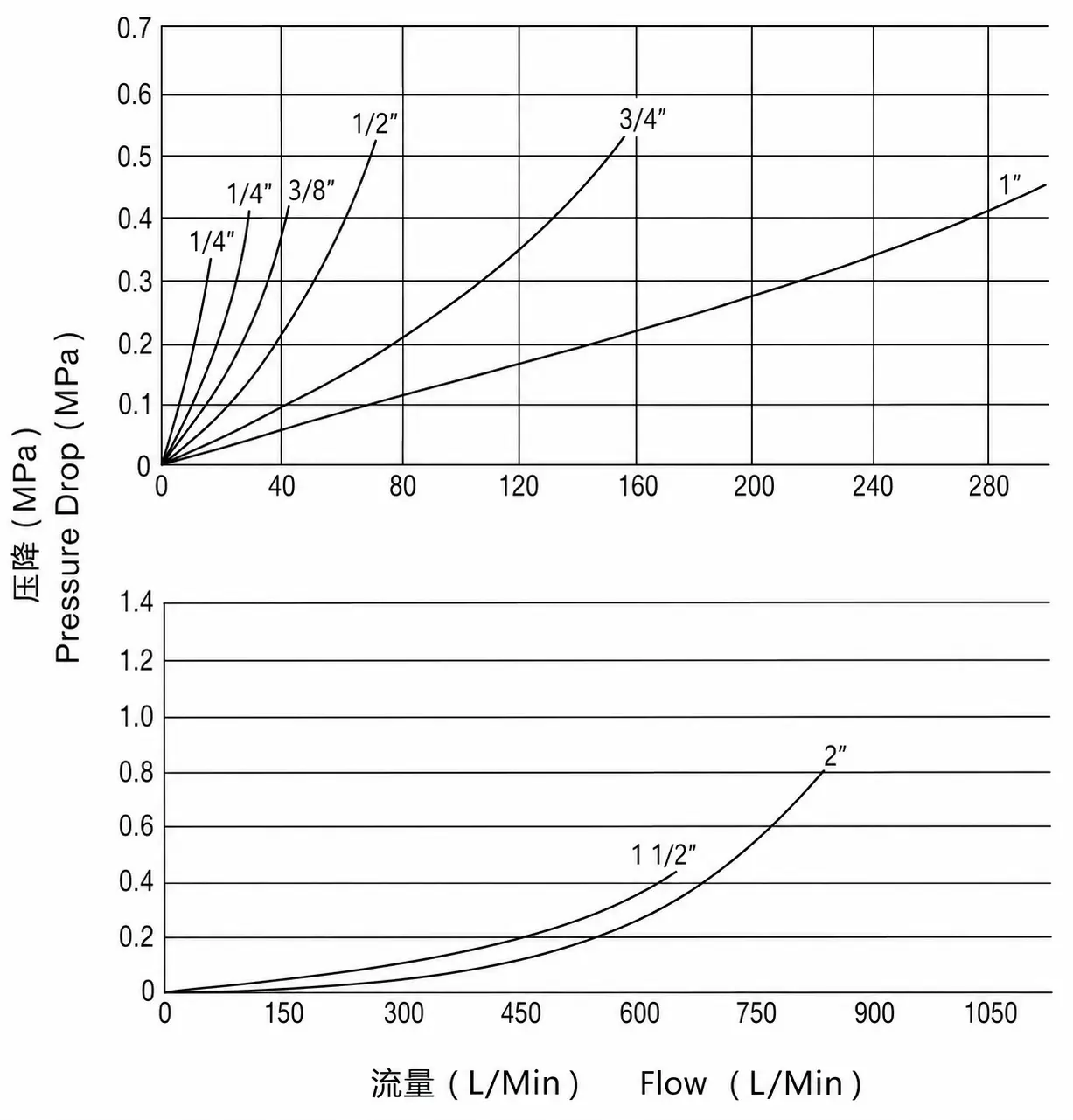 KZE-BA pressure drop and flow reference curve