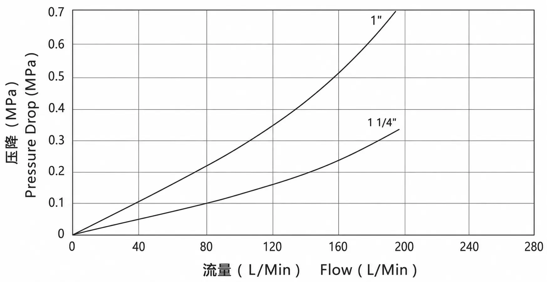 KZE-BB pressure drop and flow reference curve